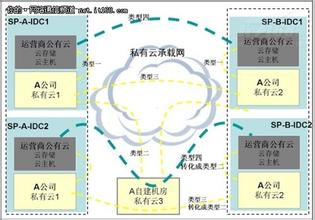  个人云存储 拆掉云间的边界　是否存在「不自私」的个人云存储？