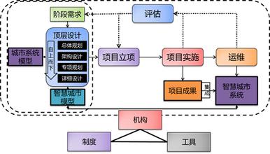  顶层设计：房地产长效机制要管100年