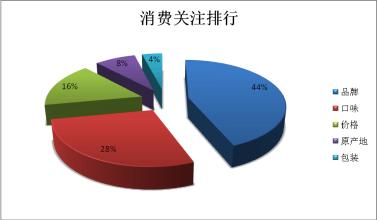  中国进口葡萄酒网 上半年葡萄酒进口统计分析