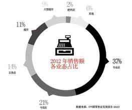  寻找缺失的一角 集体「补课」寻找缺失的互联网基因