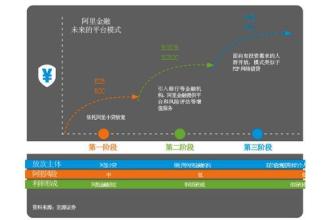  余额宝收益如何计算 十年描绘金融帝国雏形　余额宝的背后推力