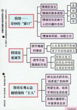  思想品德发展规律 思想品德的形成规律研究