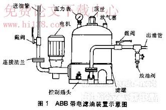  变压器保护装置 浅析变压器有载分接开关带电滤油装置的应用