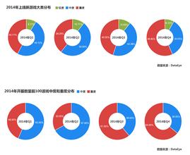  成熟标志之五：市场多样化