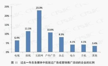  京东全品类优惠券 精准切割　品类抢位——中小企业品牌营销逆袭密码