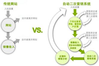  vba其实很简单第二版 营销可以这样简单（二）