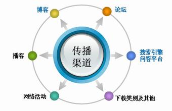  整合营销传播案例 营销传播一定要简单