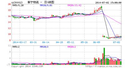  重生之筹谋 新宁物流实际控制人变更　杨奕明让位疑早有筹谋