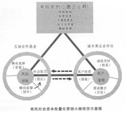  小微借贷服务民生 紧抓核心厂商　民生银行产业链模式通吃小微