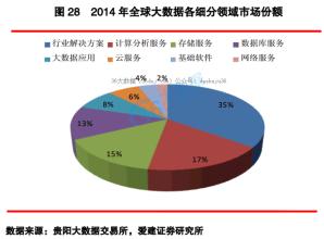  对外贸易依存度 依存产生商机