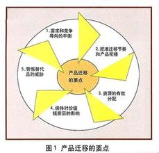  包装策略 产品到底如何才卖得好？再说包装与卖产品策略