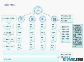  企业内部业务流程 社交业务的企业内部功能