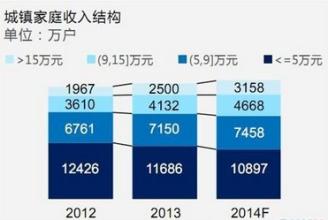  汉字演变规律 乘用车消费者配置需求研究及其演变规律分析