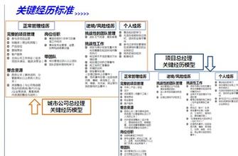  统计系统人才培养计划 复地学院　人才培养是一个系统工程