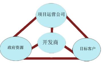  日本市场运作专业 区域市场运作攻略