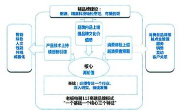  家电消费者画像 韩系日系家电　中国消费者心灵之争