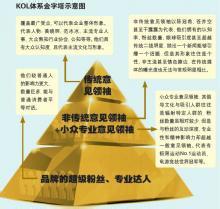  诸神闹春:湿世界KOL金字塔体系重建