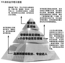  KOL重构：数字媒介下的舆论力改变