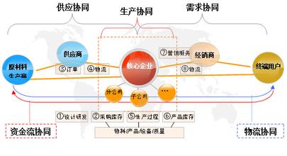  供应链融资案例 中行企业网银新增供应链融资功能