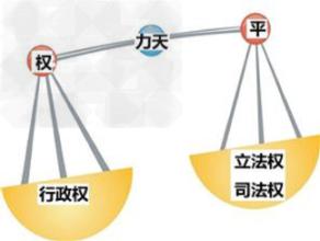  分权与制衡原则 分权是好政府的第一原则