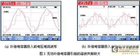  有源滤波无源滤波区别 谐波及无源滤波与有源滤波