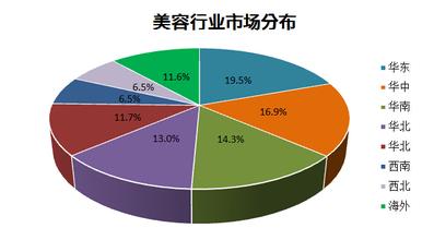  企业信息化现状分析 目前企业党员现状分析及思考