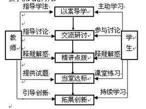  学案导学与随堂笔记 历史学案导学模式初探