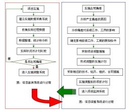  房屋建筑安全监管措施 加强房屋建筑工程施工项目管理的措施