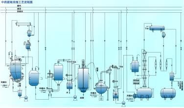  中药水提取工艺影响 中药提取工艺对药品质量的影响