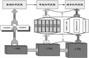  校企合作人才培养总结 中职校企合作“订单式”人才培养模式