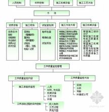  隧道施工监理控制要点 公路监理施工质量控制要点