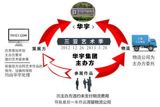  关键词快排渠道代理 大代理制下的渠道三角关系