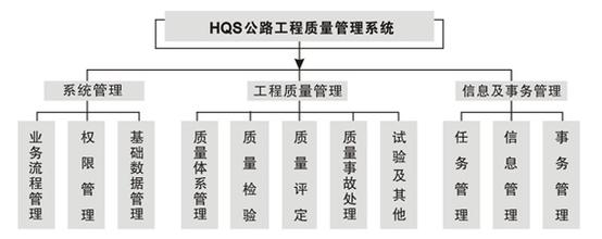  公路工程安全管理制度 公路工程质量管理