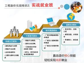  省属本科院校 在筑省属本科院校就业指导师资现状调查分析