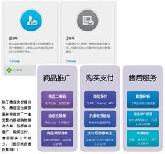  微信营销5.0：订阅号向左，服务号向右？