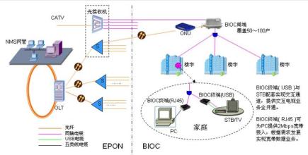  数字化校园广播系统 基于技术角度分析数字化广播电视技术