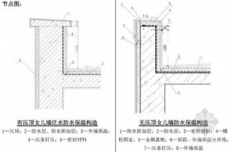  水池防渗漏施工方案 房建工程中的防渗漏施工技术