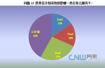  中国扶贫进行时 中国企业云计算“进行时”