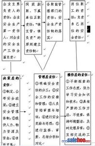  如何提高课堂有效性 提高采油企业资金管理有效性的方法和途径