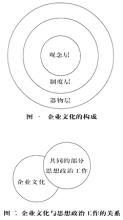  国有企业党建工作总结 国有企业党建和企业文化一体化工作模式