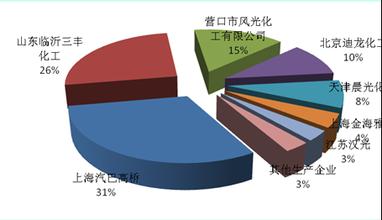  非对称加密原理 非对称型受阻酚抗氧剂应用技术及前景