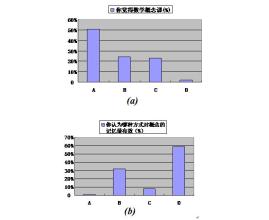  课堂教学的有效性 计算教学的有效性研究