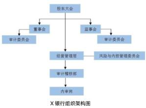  乡镇存在的问题及对策 乡镇档案工作现状及今后发展对策