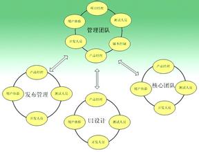  管理者如何培养大局观 多项目管理须有大局观