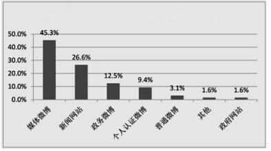  微博突发事件 论微博在突发事件中的社会效应