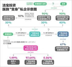  集体企业改制职工安置 对集体企业改制中若干问题的认识