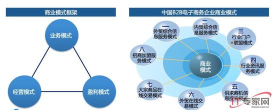  消费电子商业模式重塑：软件主导硬件