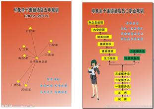  大海贼冒险岛45个职业 职业规划困住近45%的酒店人