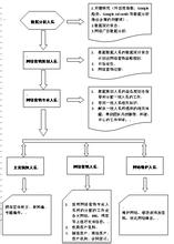  网络营销运营方案 网络营销团队的运营规划