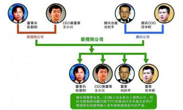  产品线的划分依据是 说长论短——谈产品线构架